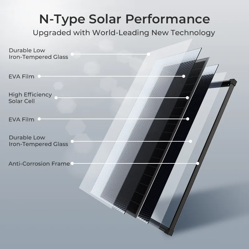 (US-Lagerbestand 2-5 Tage) Aet – Solar Emergency Charger Bewertung und Preis