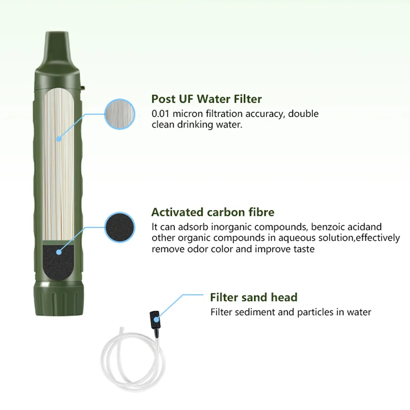 Filterwell Personal Camper Was – Water Purification Straw Bewertung und Preis