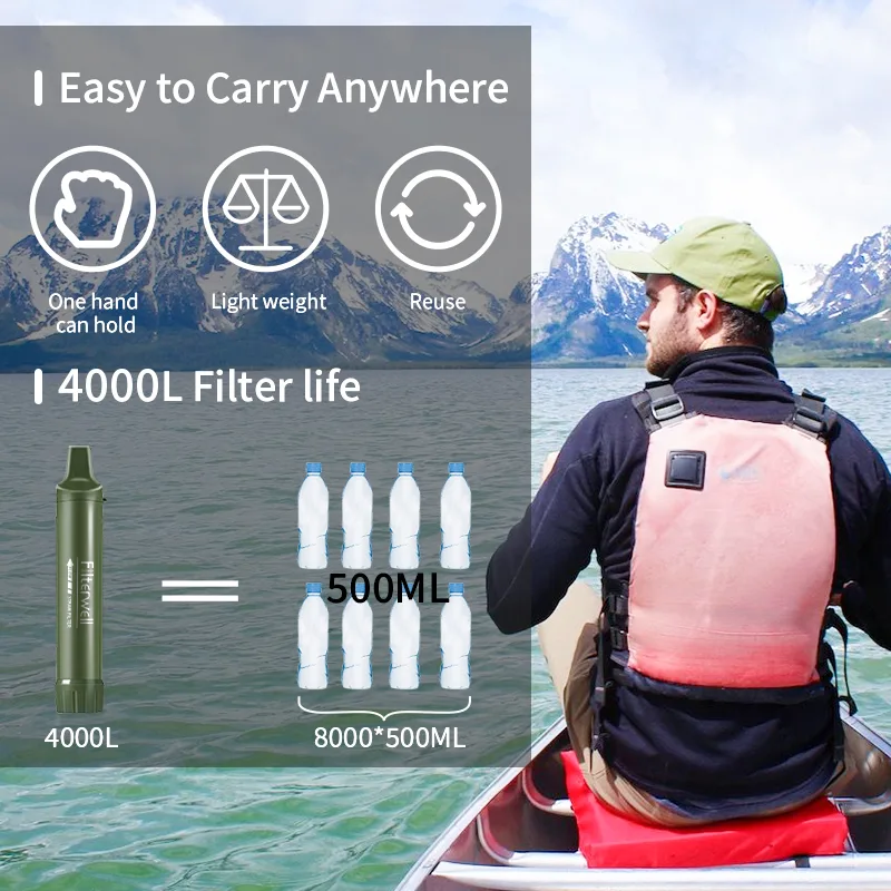 Filterwell Personal Camper Was – Water Purification Straw Bewertung und Preis