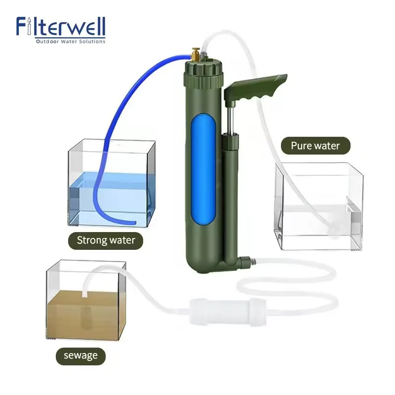 Filter well tragbare Handpumpe – Water Purification Straw Bewertung und Preis