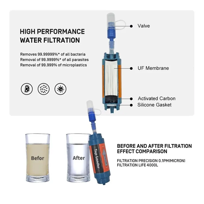 Mini-Wasserfilter-Strohhalm zu – Water Purification Straw Bewertung und Preis