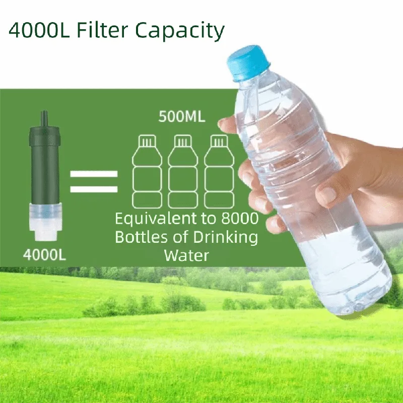 Mini-Wasserfilter-Strohhalm: T – Water Purification Straw Bewertung und Preis