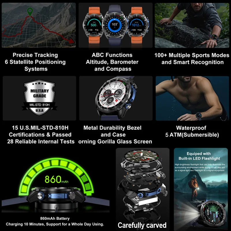2026 Militärische GPS-Smartwat – Compass Lensatic Bewertung und Preis