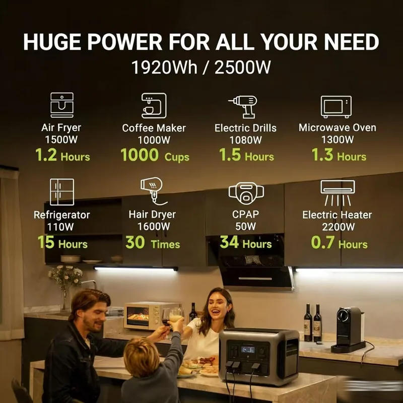ALLPOWERS R2500 Tragbare Power – Solar Emergency Charger Bewertung und Preis